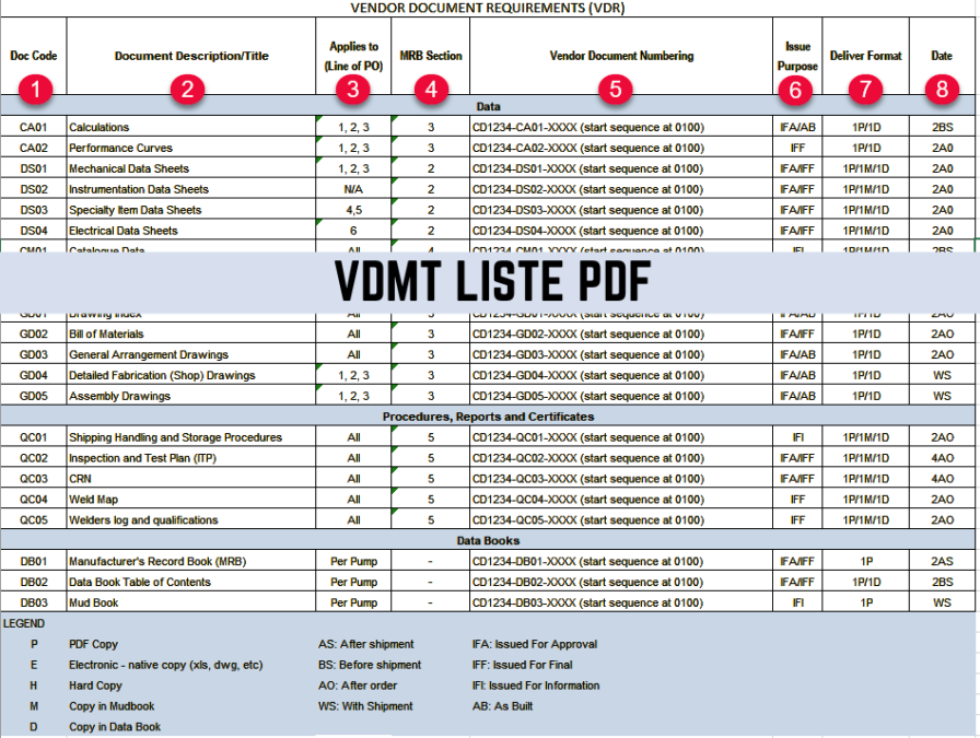 Everything About VDMT Liste PDF Easy and Clear Explanation rudolstadt camping