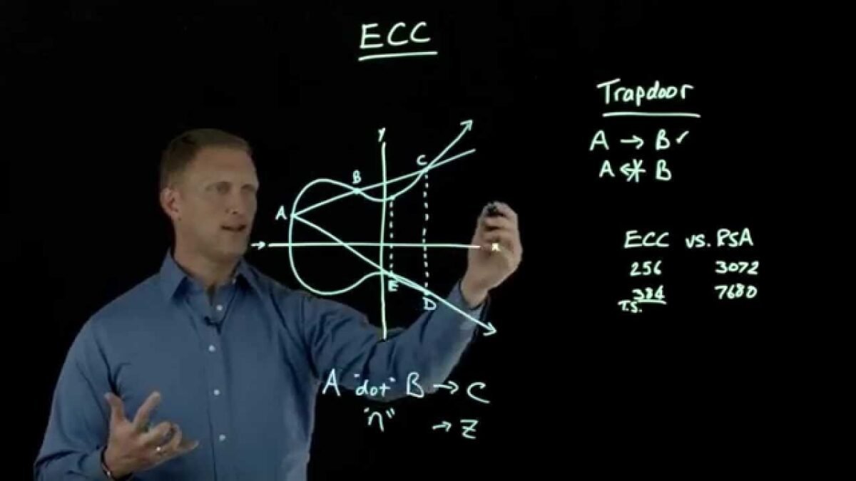 Kryptographie Elliptische Kurven Ein moderner Leitfaden zur sicheren digitalen Verschlüsselung kryptographie elliptische kurven